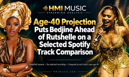Age-40 Projection Puts Bedjine Ahead of Rutshelle on a Selected Spotify Track Comparison